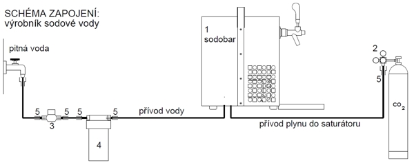 Schéma zapojení výrobníku sodové vody