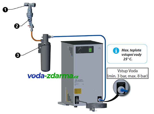 Lindr CW COMPACT Green Line - schéma zapojení sodobaru